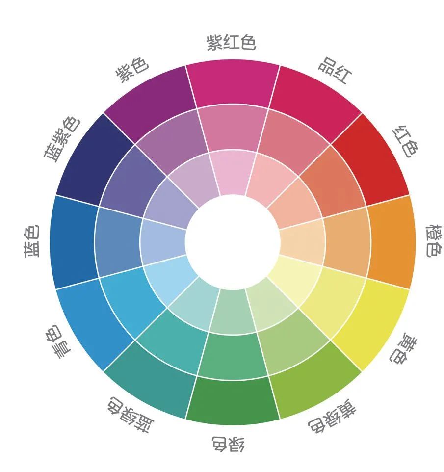 烘焙课堂|掌握这些调色、配色知识,让你的裱花更艺术! 烘焙课堂|掌握这些调色、配色知识,让你的裱花更艺术!