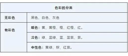 烘焙课堂｜掌握这些调色、配色知识，让你的裱花更艺术！