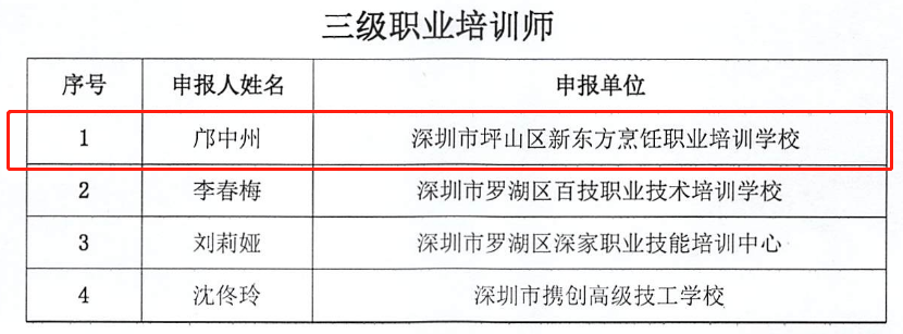 『喜讯』我校金申启、邝中州教师被深圳市职工教育和职业培训协会分别评定为二级、三级职业培训师