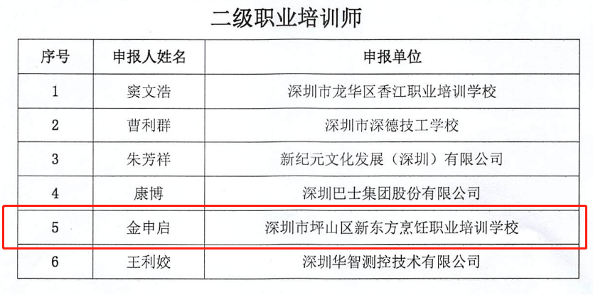 『喜讯』我校金申启、邝中州教师被深圳市职工教育和职业培训协会分别评定为二级、三级职业培训师