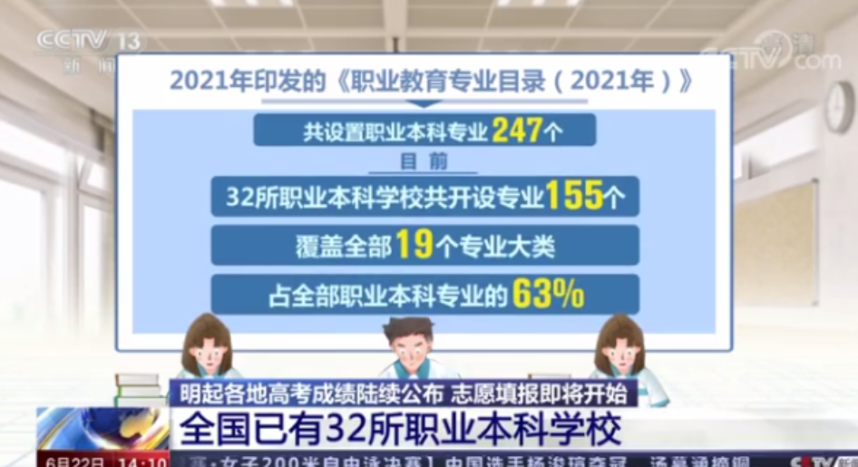 『职教资讯』职业本科扩招,到2025年,招生将达50余万人! 『职教资讯』职业本科扩招,到2025年,招生将达50余万人!