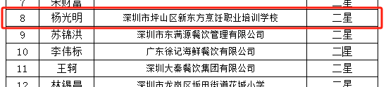 恭喜！我校多名教师入选深圳人社局星级“粤菜师傅”认定公示名单