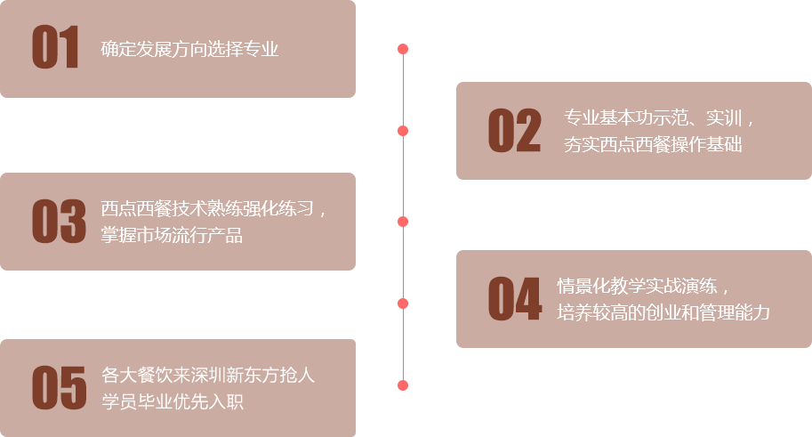 无经验小白变行业专家 毕业优先进企业工作